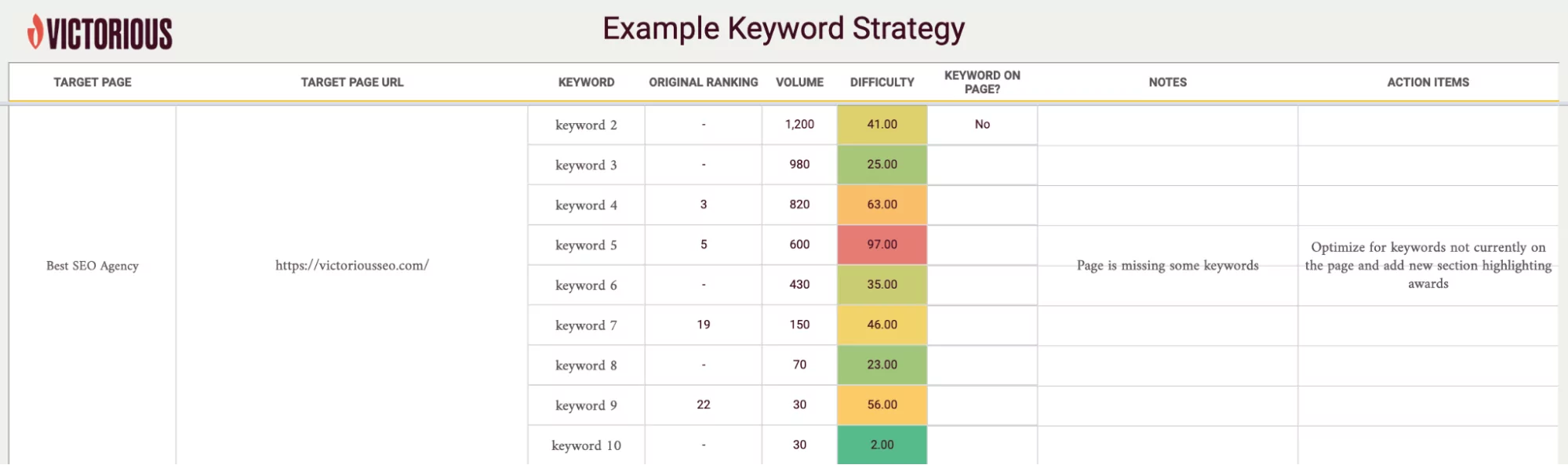 contoh strategi kata kunci