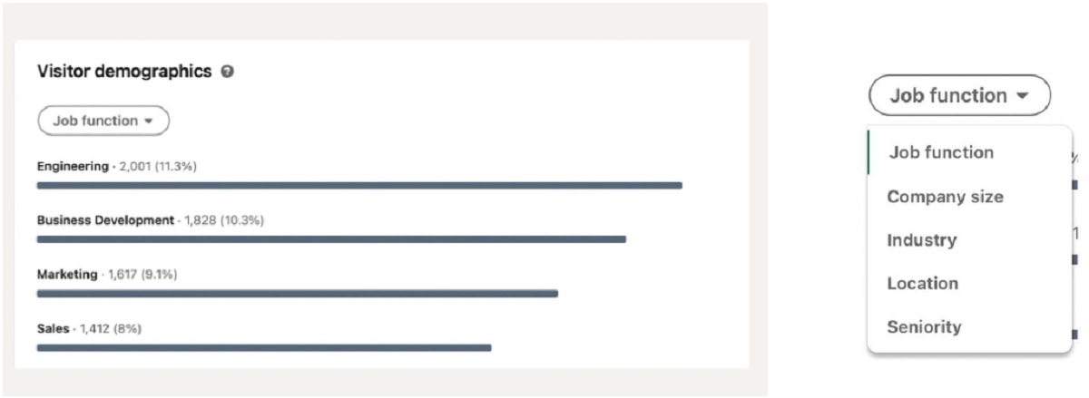 Content Mapping: LinkedIn Analytics