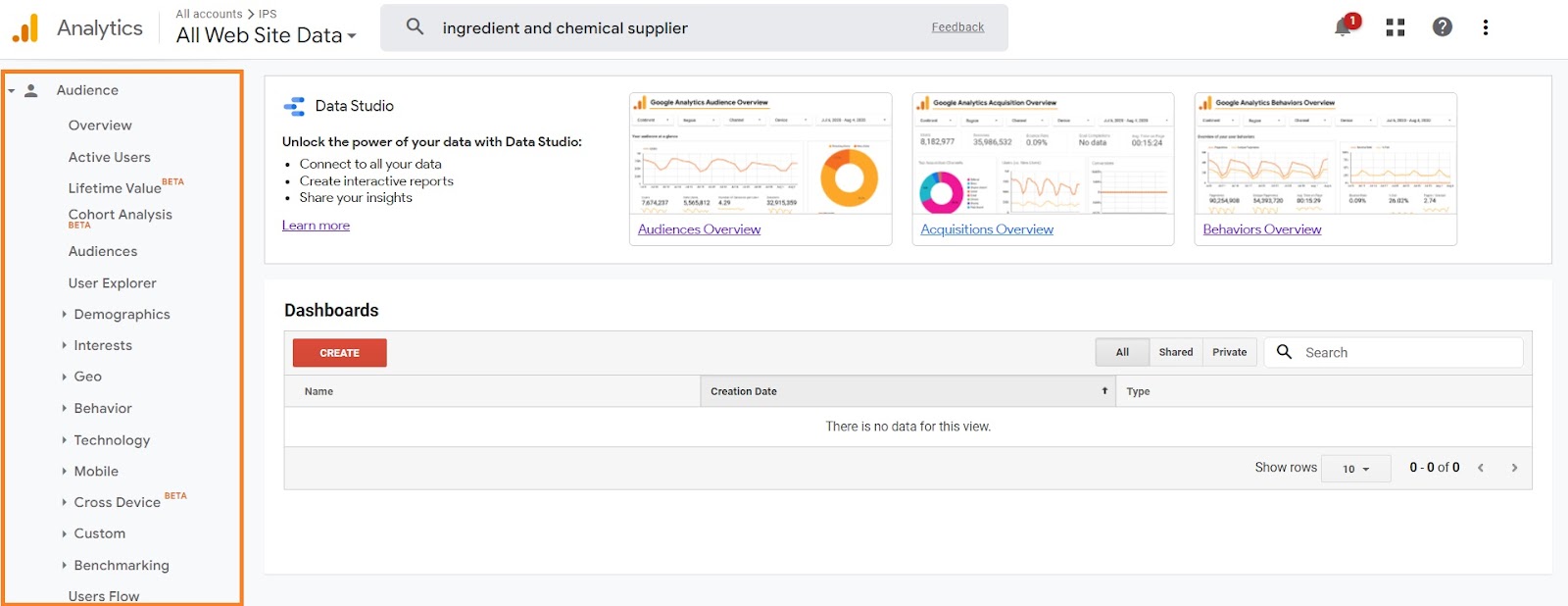 Content Mapping: Google Analytics