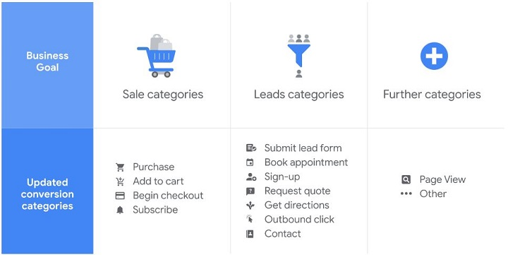 attribution_model _conversions_actions