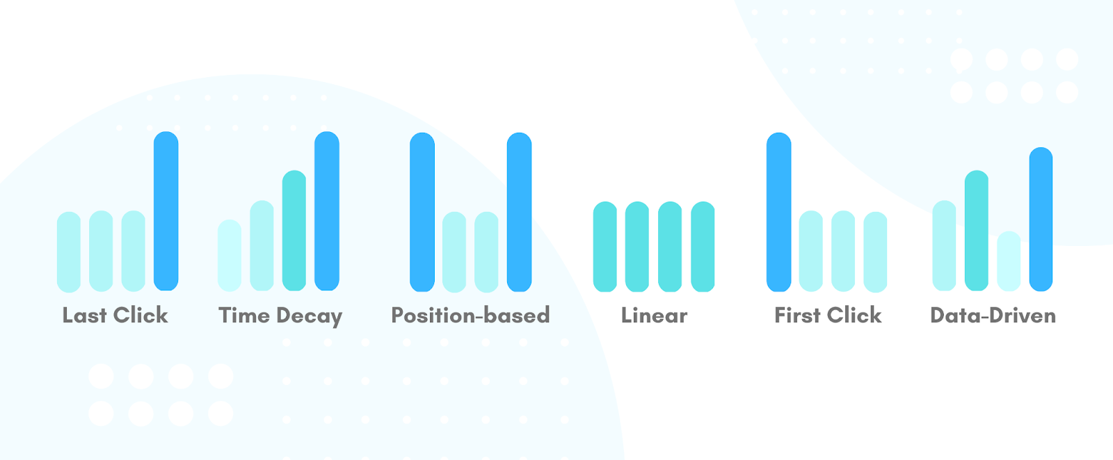 google_attribution_models