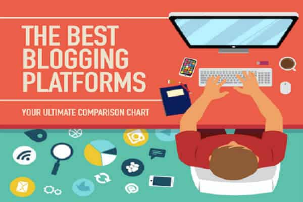 Top Blogging Platforms-600x400