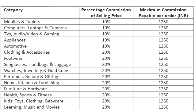 Commission Structure snapdeal affiliate program-600x300