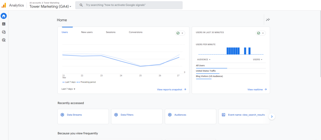 Die Standardoberfläche von Google Analytics 4