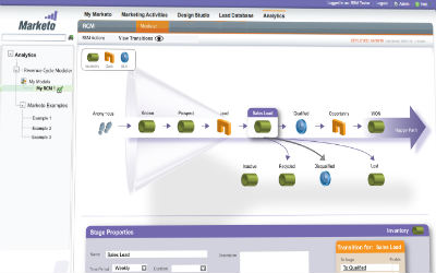 Marketo-Online marketing Software Tool-400x250