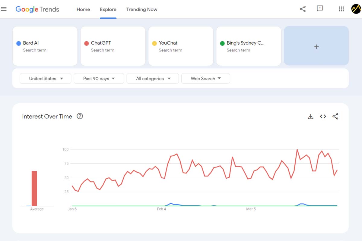 كيفية مراقبة مستويات الاهتمام بموضوع الأشخاص من Google Trends