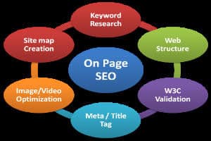 onpage-seo-for -search engine ranking-300x200