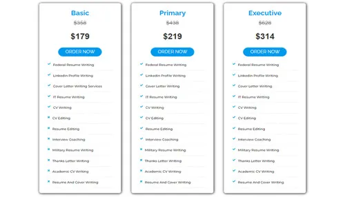 ResumeWritingWorld price tiers