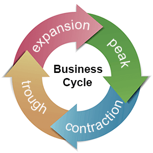 business cycle