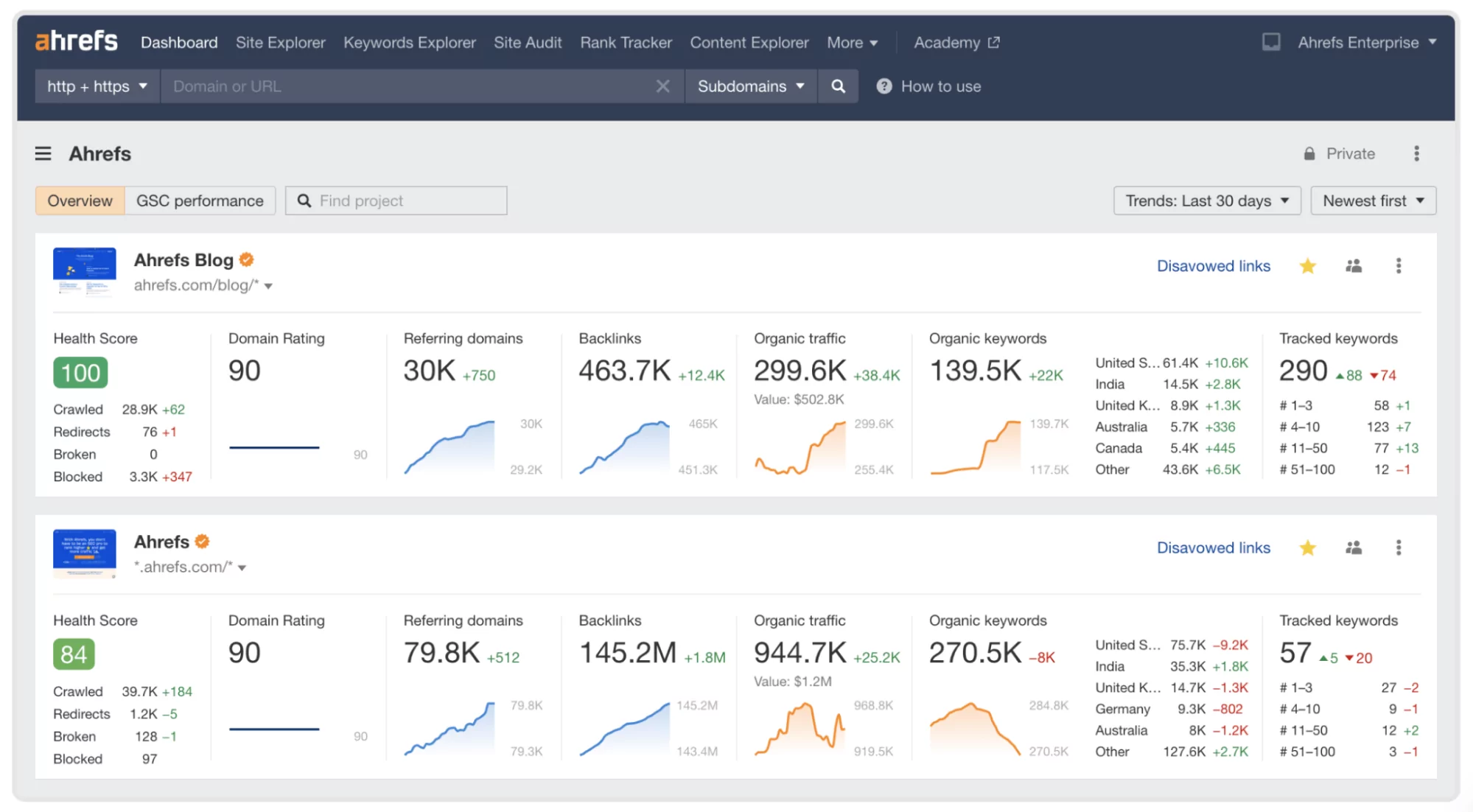 alat seo perusahaan: tangkapan layar ahrefs