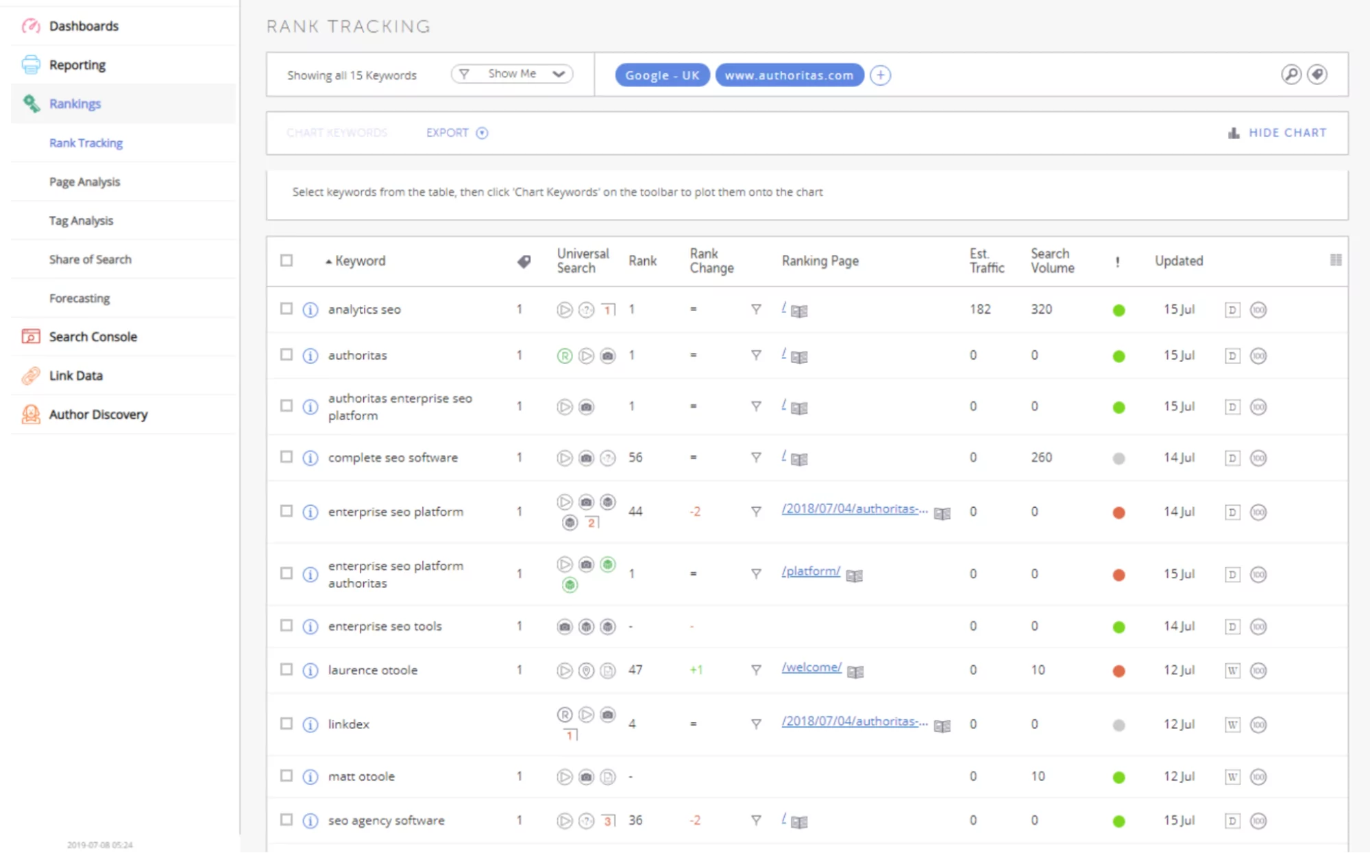 platform seo perusahaan linkdex