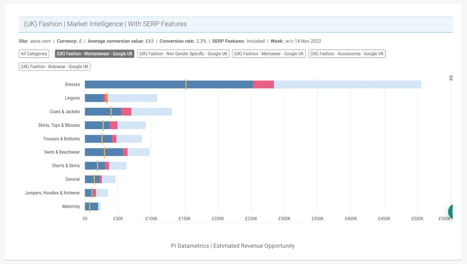 tangkapan layar alat seo perusahaan pi datametrik