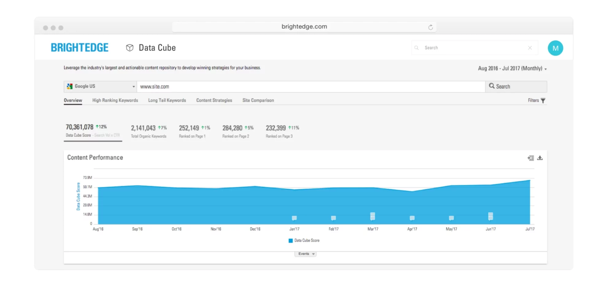 alat seo brightedge untuk perusahaan