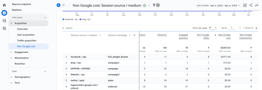 Google Analytics 4 中的非 Google 成本报告