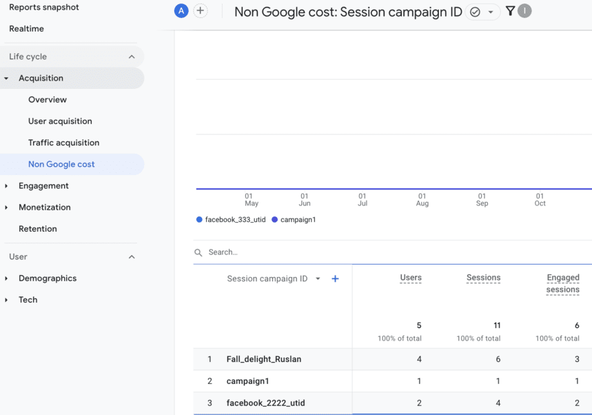 Google Analytics 4 中的会话活动 ID