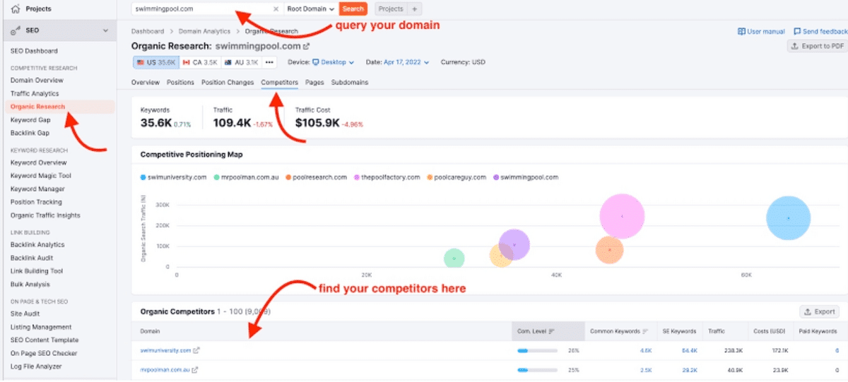 Captura de tela da ferramenta de análise de concorrentes SEMRush