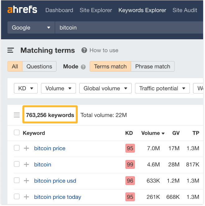 Alat penelitian kata kunci Ahrefs