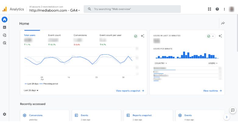 Mediaboom a primit un plus de trafic după implementarea strategiei sale SEO