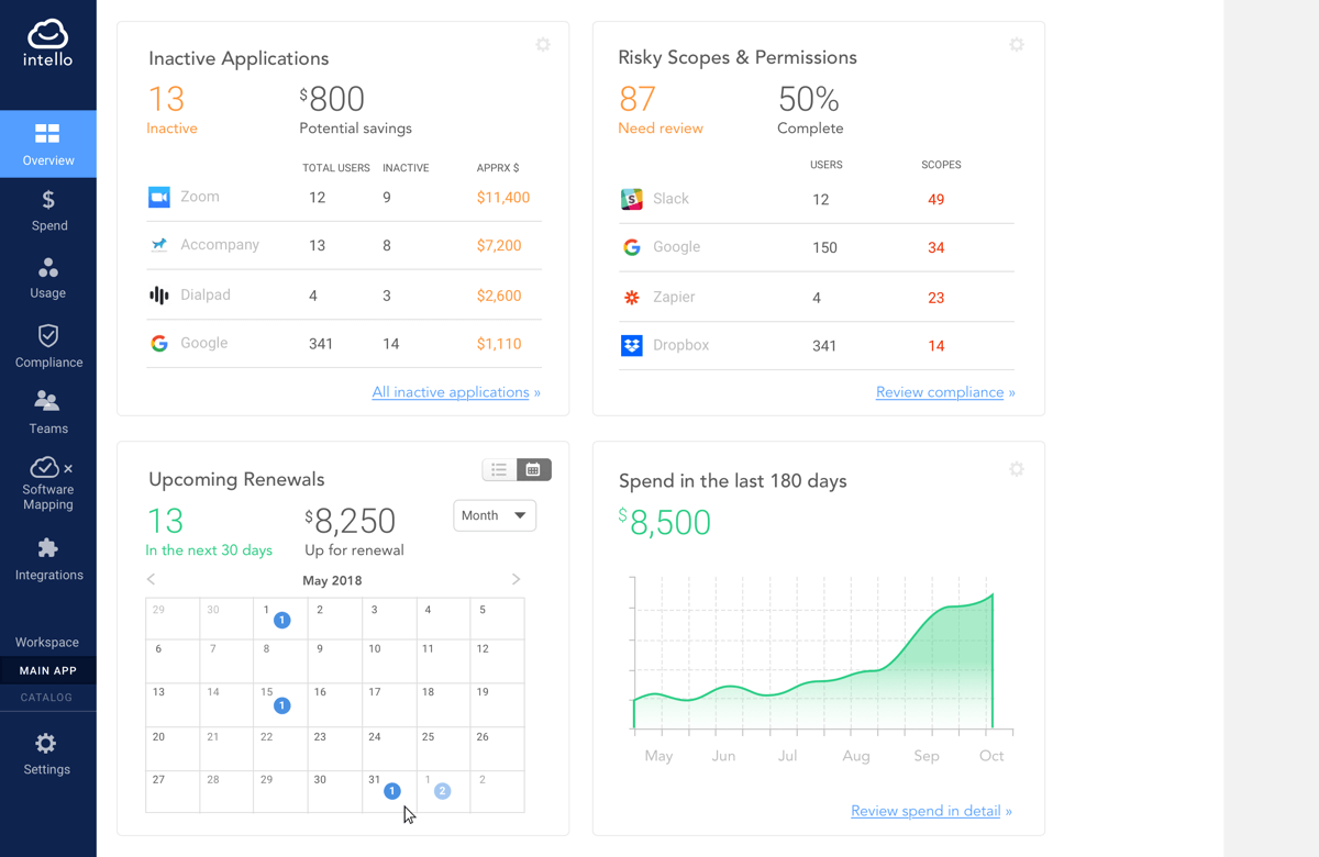 interfață intel