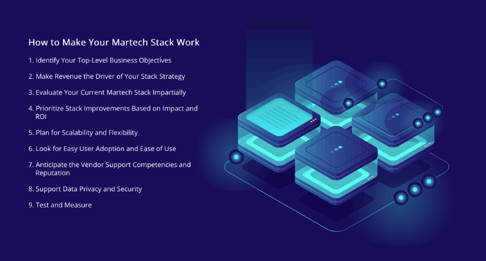 蓝色方块象征着连接的 Martech 堆栈