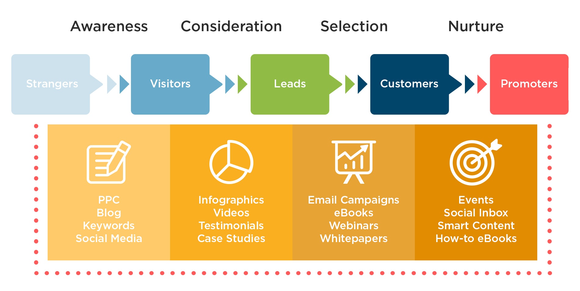 Inbound_Methodology