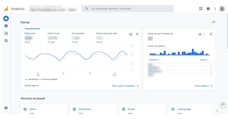 GA4 は SEO 強化後の不動産会社 Web サイトのパフォーマンスを示します