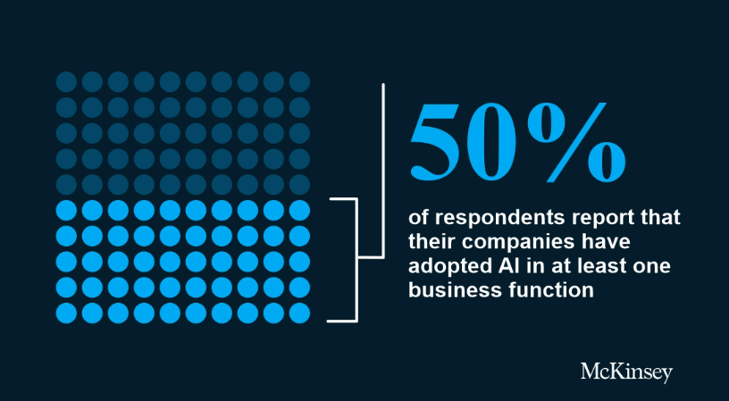 麥肯錫人工智能採用調查