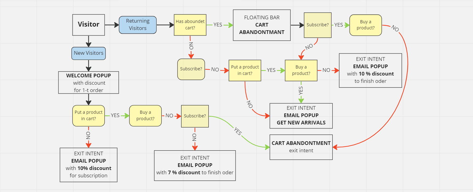 flux de travail d'étude de cas