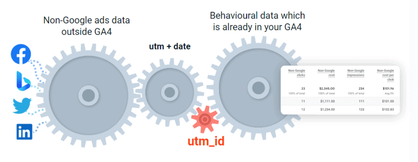 utm_id adalah perlengkapan yang hilang