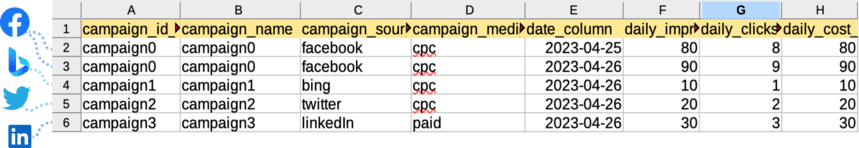 Mempersiapkan file CSV