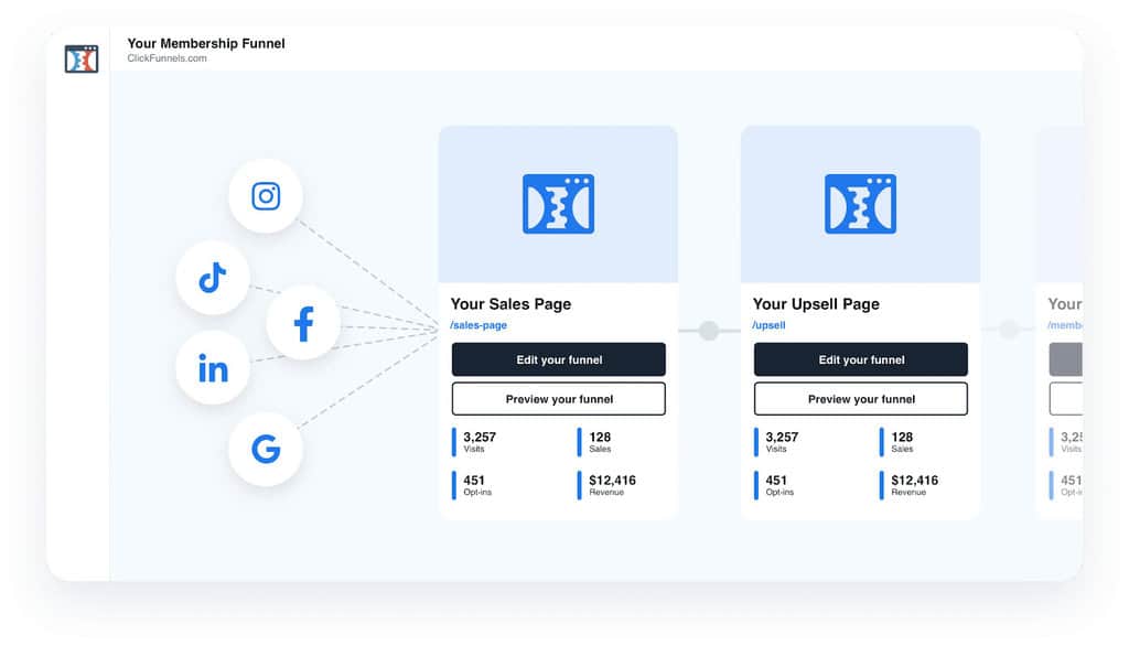 Características clave de ThriveCart vs. ClickFunnels