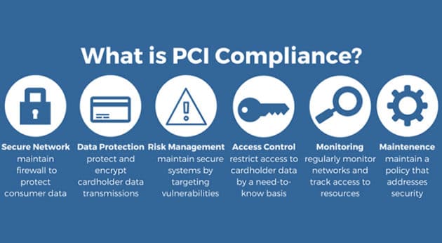 ما هو- PCI- الامتثال- woocommerce