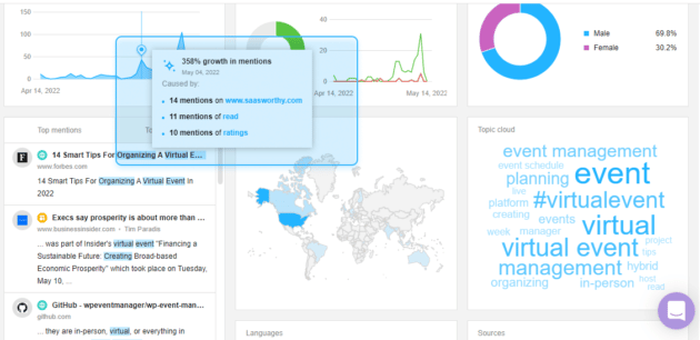 Awario-Brand-Mentions-Sentiment