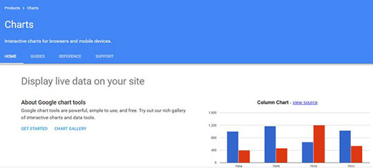 Googlechart