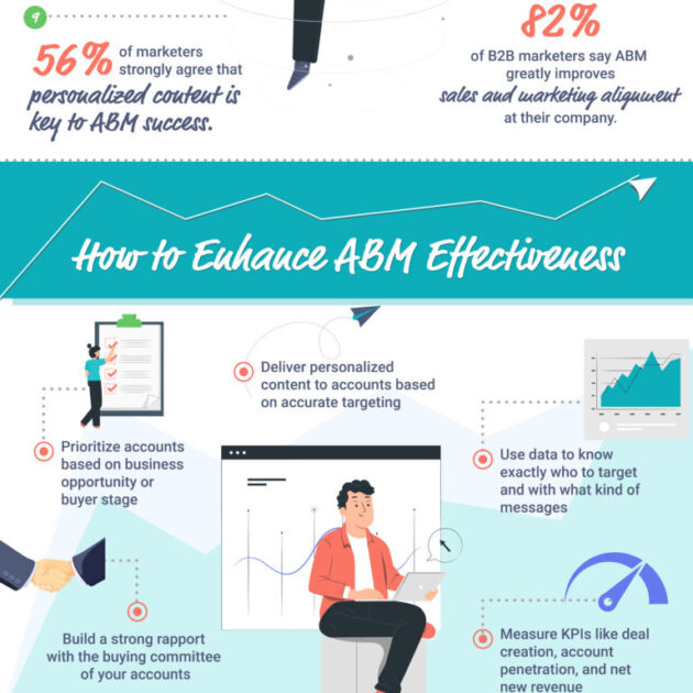 Transforming-B2B-Sales-with-account-based-marketing-ABM-3