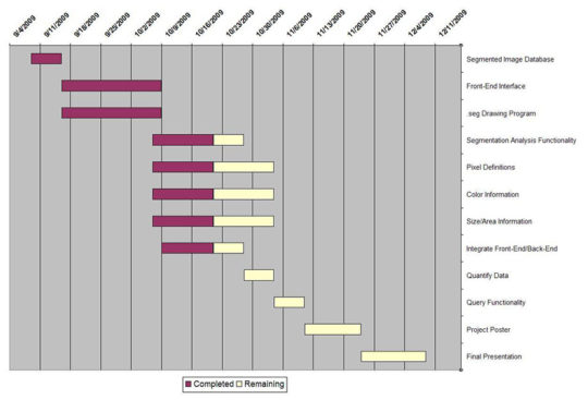 Gantt-Chart-แผนภาพ-การจัดการโครงการ