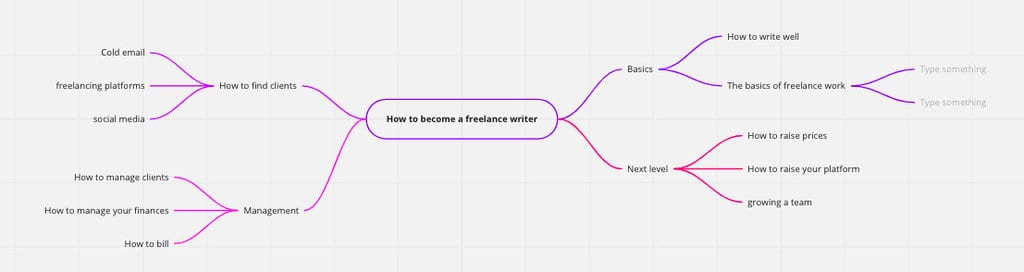 La structure et l'organisation sont des facteurs clés lors de la création de cours en ligne