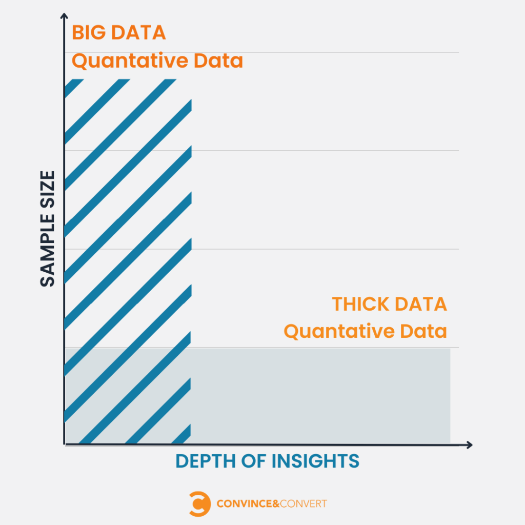 Big Data frente a datos gruesos