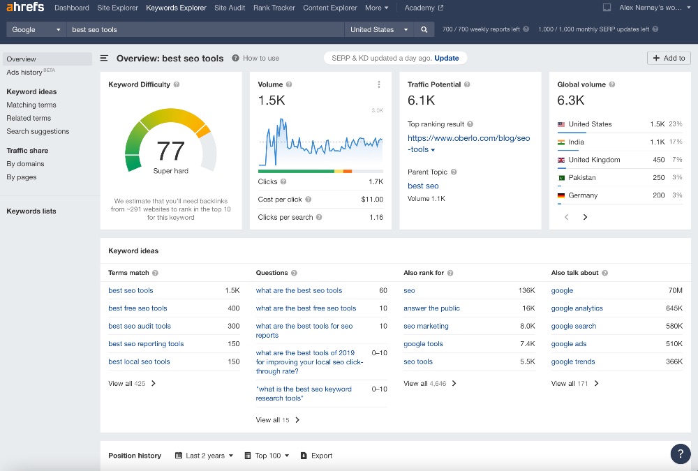 Ahrefs キーワード エクスプローラー ツールのスクリーンショット