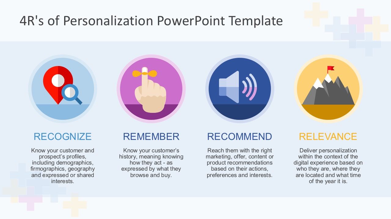 Fonte: https://slidemodel.com/templates/4rs-personalization-powerpoint-template/4r-personalization-strategy-powerpoint-diagram/ - Contenuto personalizzato