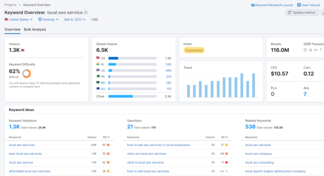 Semrush-키워드-연구-개요