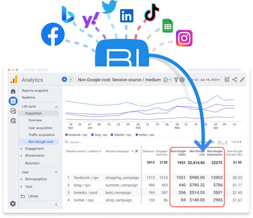 Automatisierter Google Analytics 4-Kostendatenimport