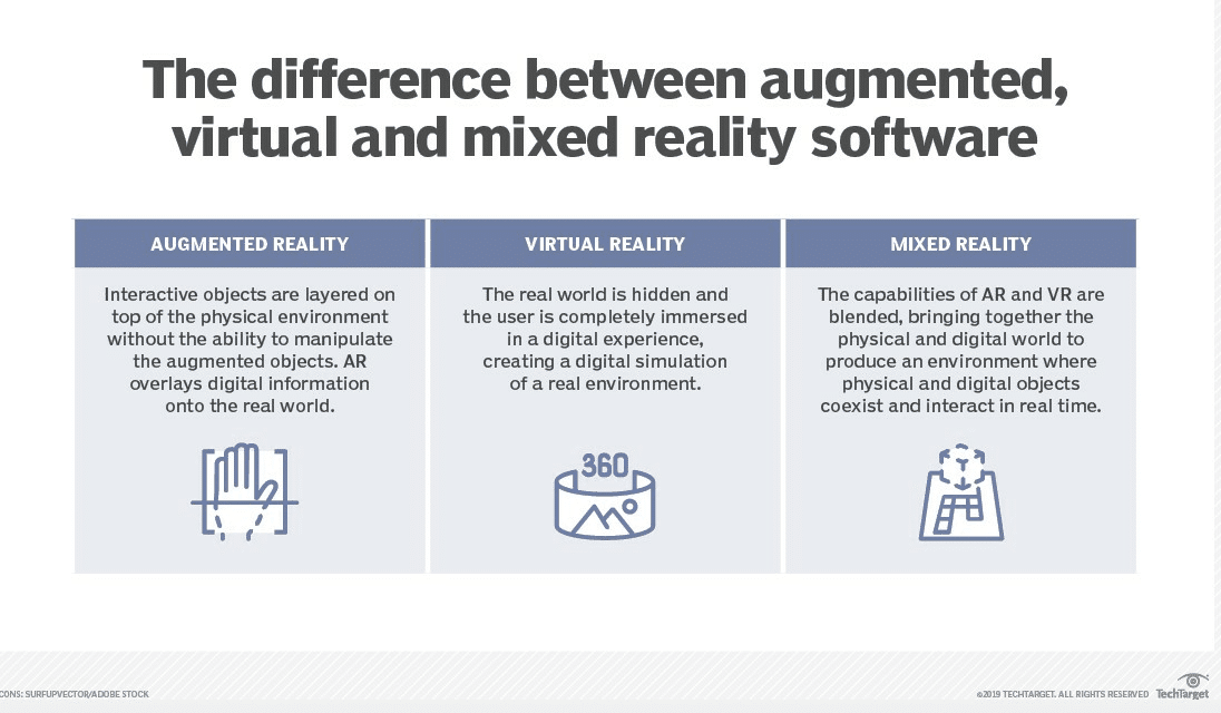 vr vs ar