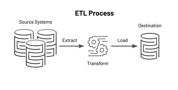 Visualização de dados ETL