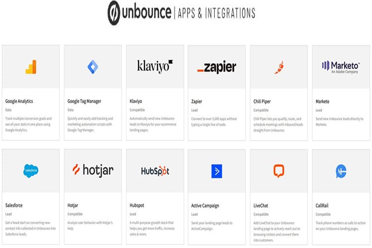 Unbounce integrări și aplicații exemplu unul