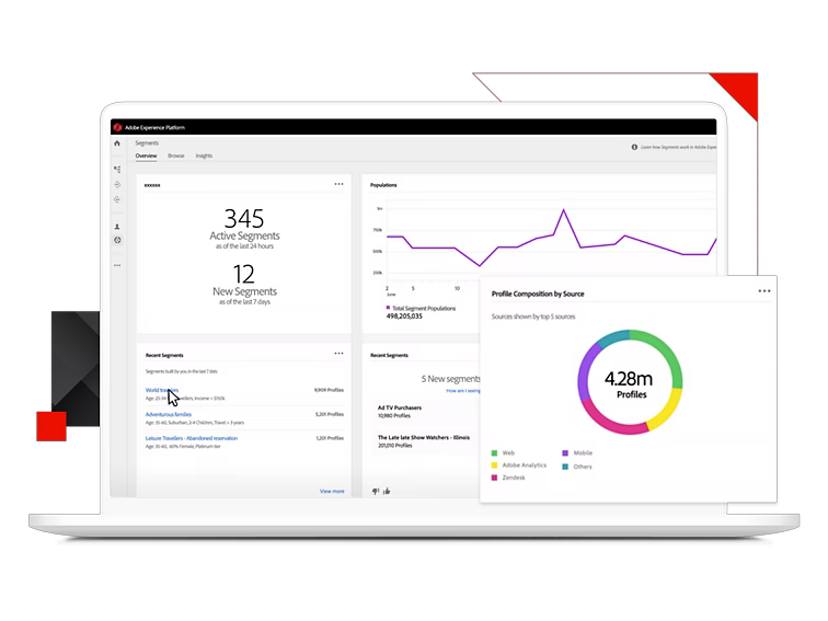 Magento é uma plataforma de comércio eletrônico de código aberto, parte do Adobe Commerce