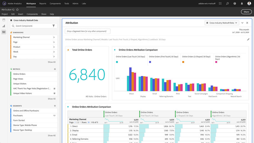 Adobe Analytics