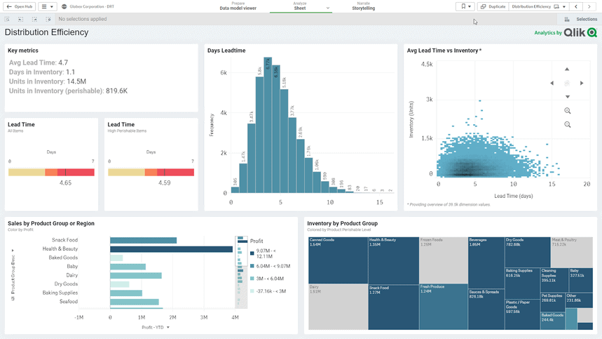 Qlik Sense