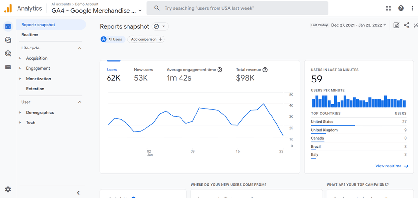 Google Analytics