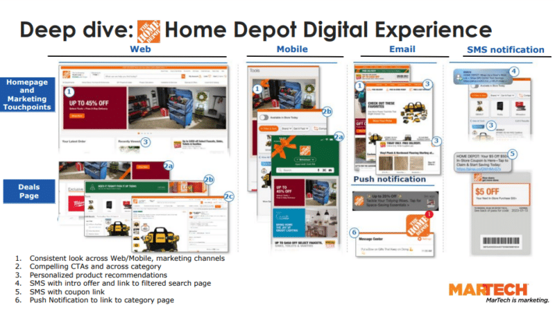 Carte de l'expérience client Home Depot 800x447